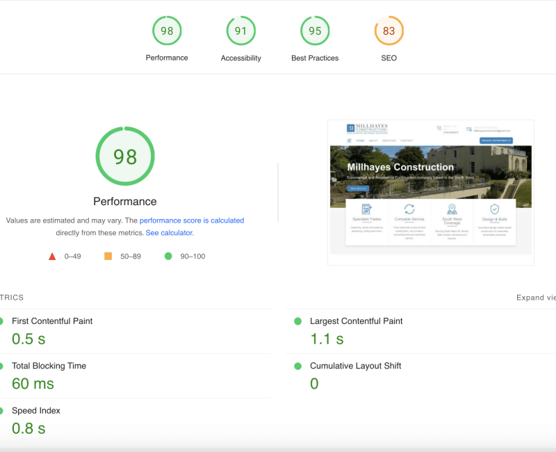 Millhayes Construction Page Speed Insights 4