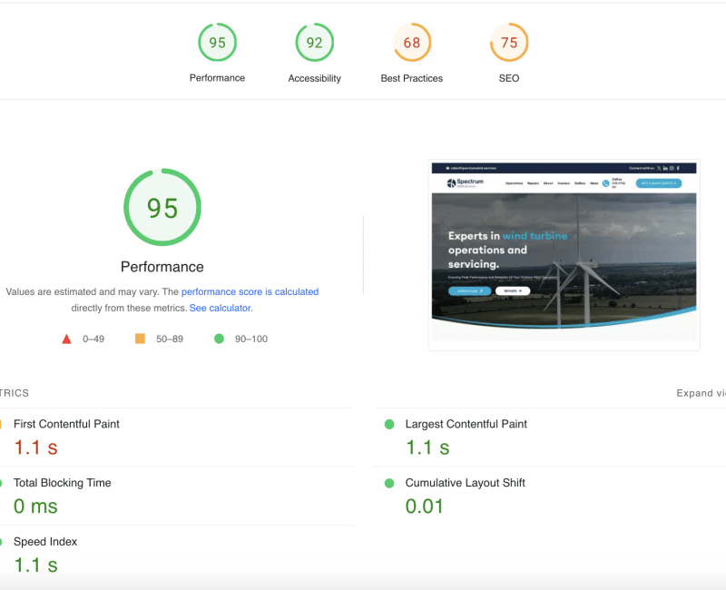 Spectrum Wind Services Page Speed Insights